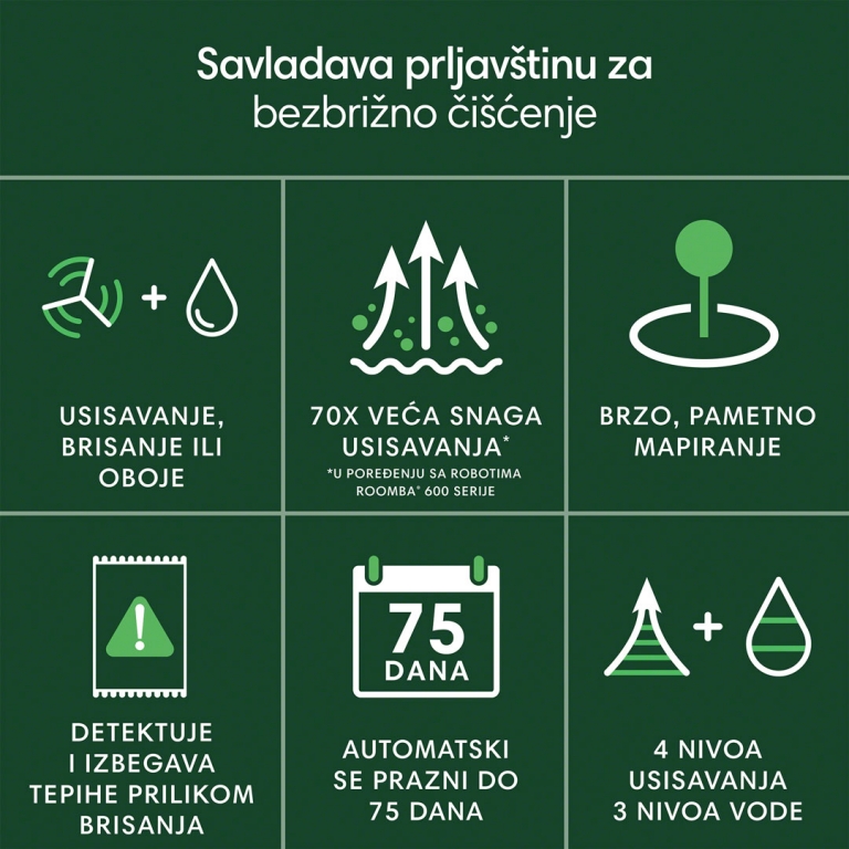 Potpuno prilagođeno čišćenje