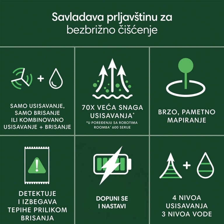 Potpuno prilagođeno čišćenje