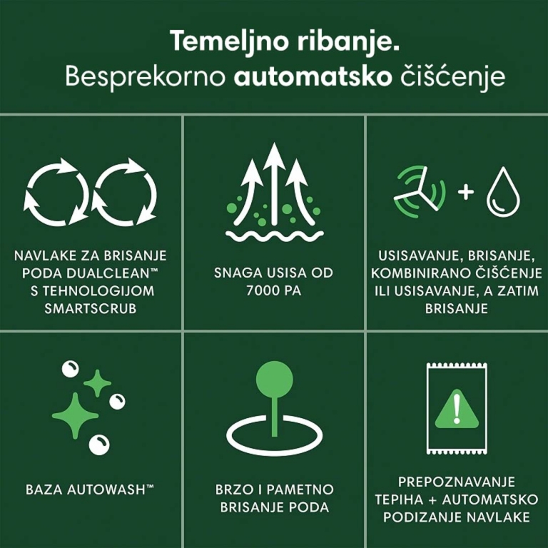 Pametno koristi podatke