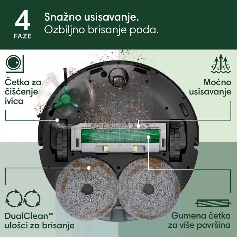 Način čišćenja za svaku situaciju