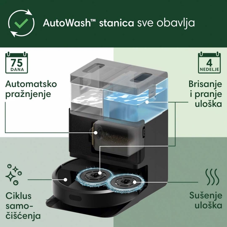 AutoWash™ stanica radi sve sama