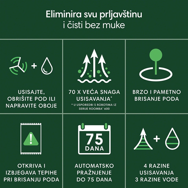 Potpuno prilagođeno čišćenje